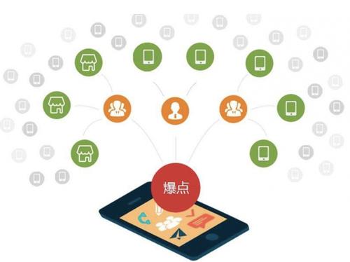 昌黎为什么越来越多的企业通过软文营销来引流
